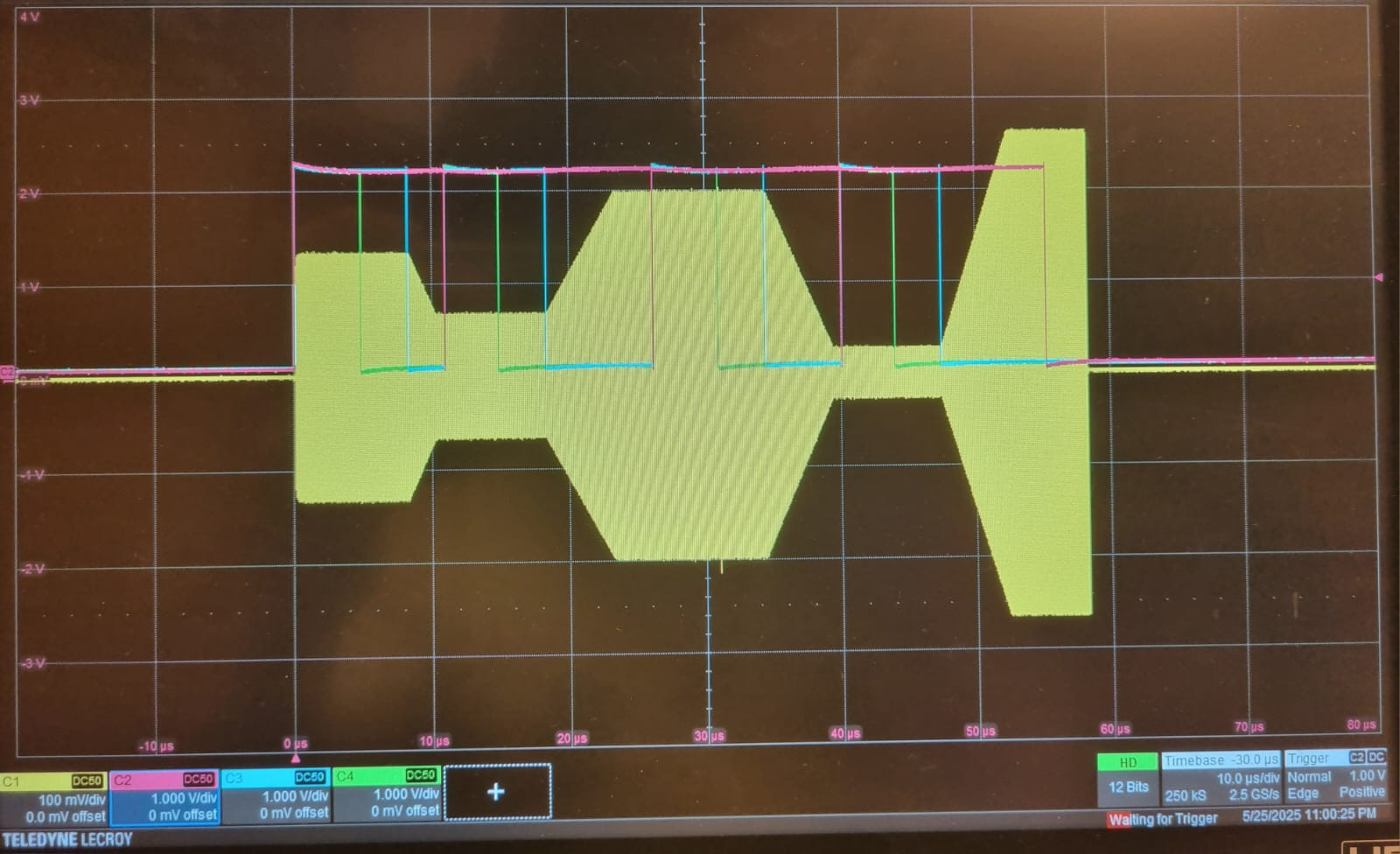 {DRG amplitude ramps}